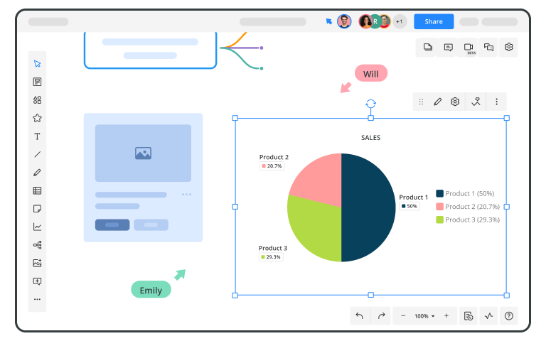 cacoo dynamic chart