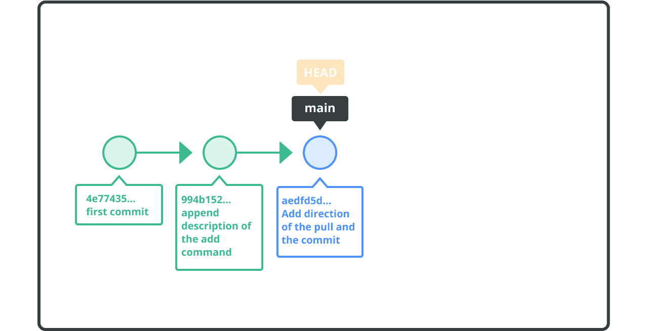 Combine commits Git tutorial Nulab