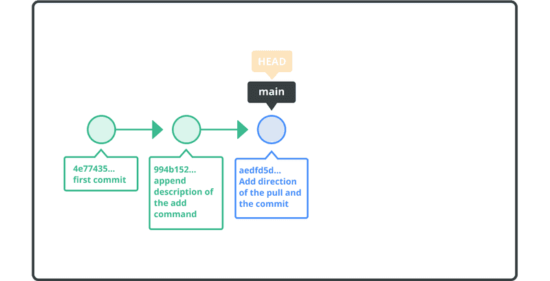 Organize commit