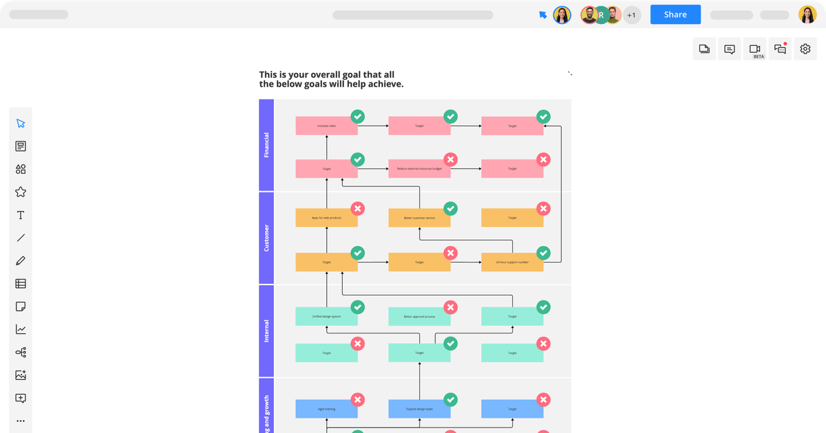 Strategy Map