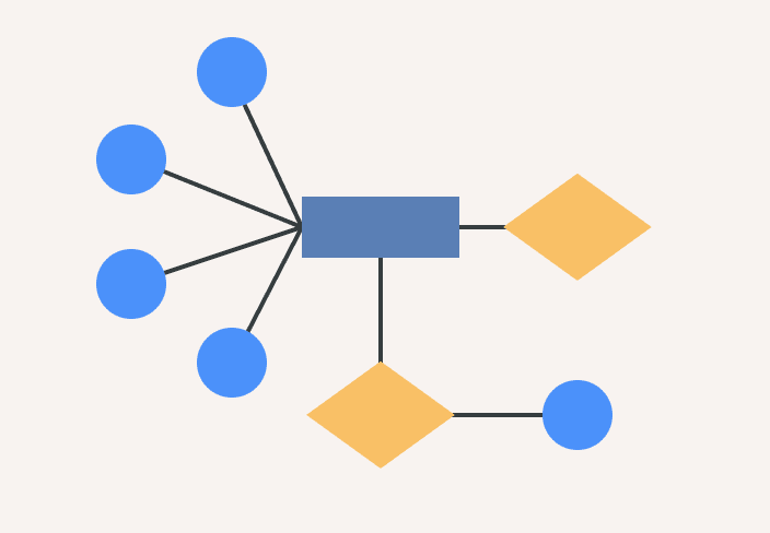 ER Diagram for Inventory Management System