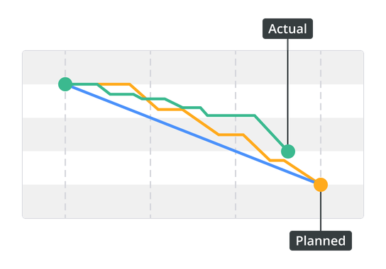 Comprehensive reporting for insightful progress tracking