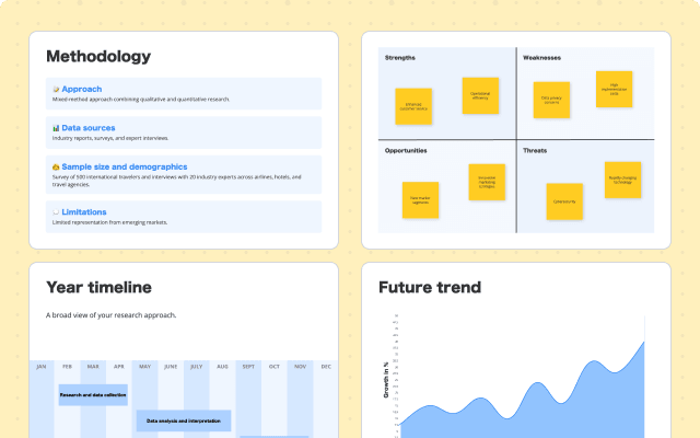 Research Presentation Template