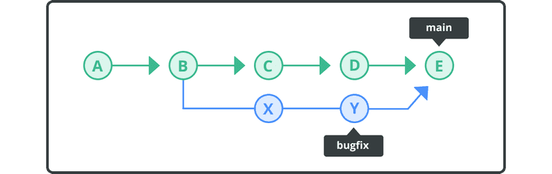 Merge commit incorporating both changes