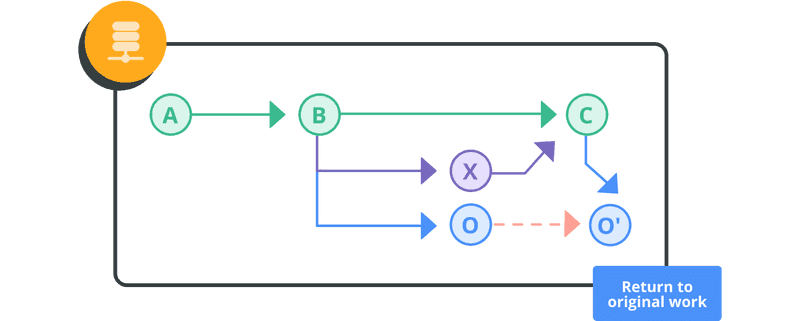 Rebase a unified branch