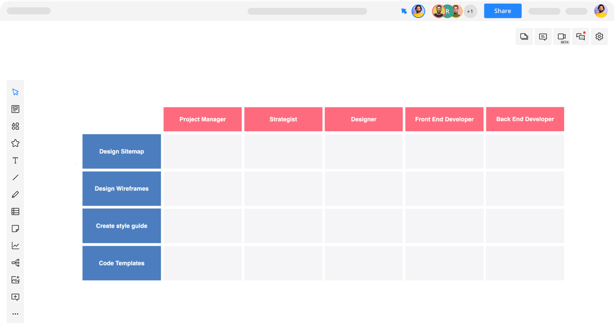 Responsibility Assignment Matrix