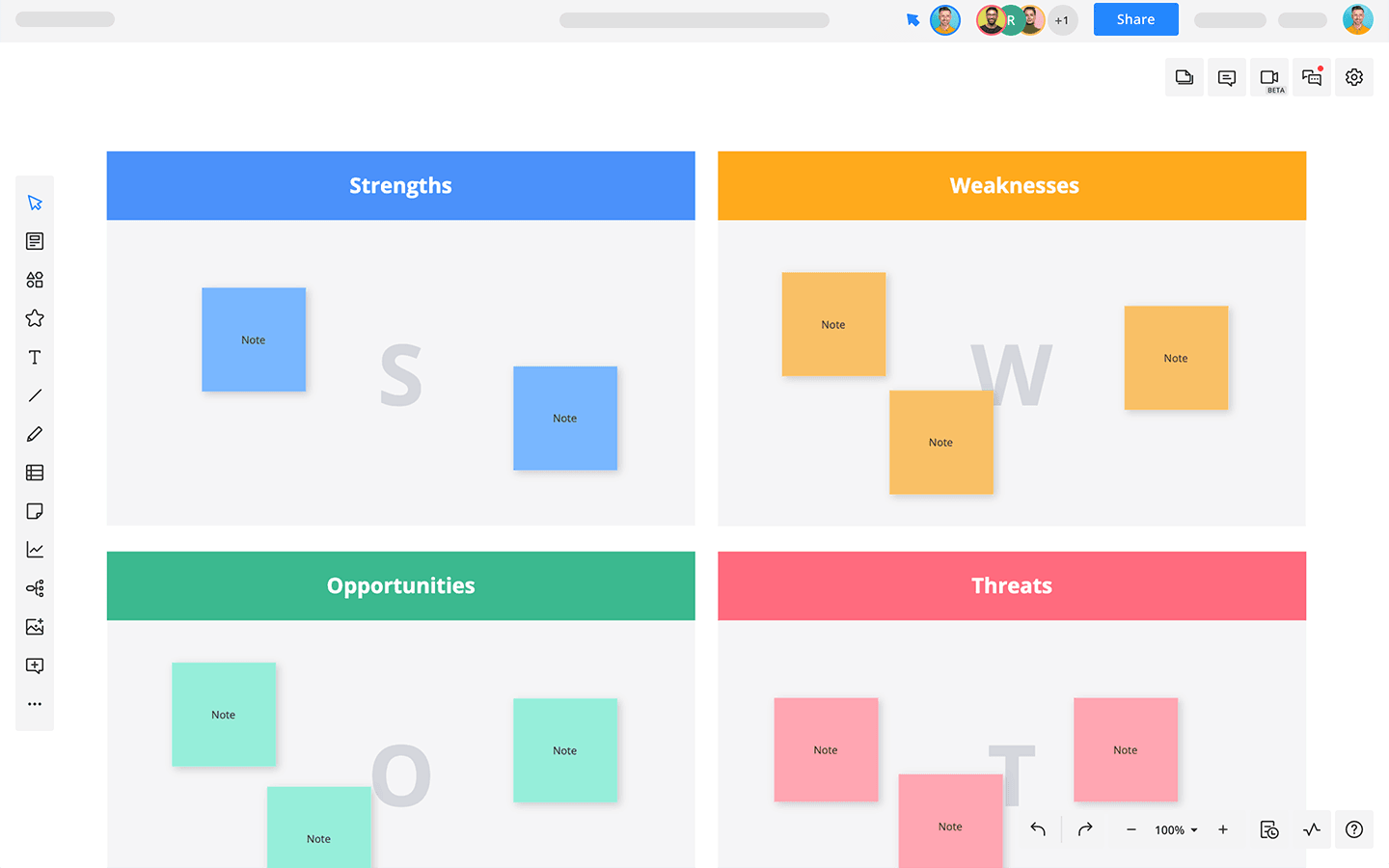 SWOT Chart Template