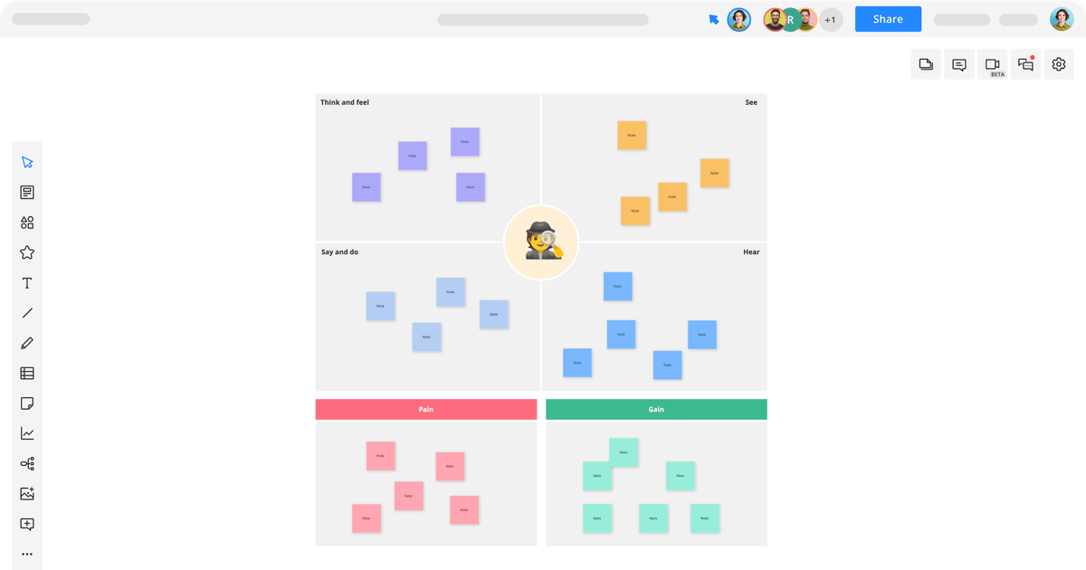 Empathy Map Template