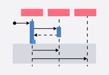 Sequence Diagram Template