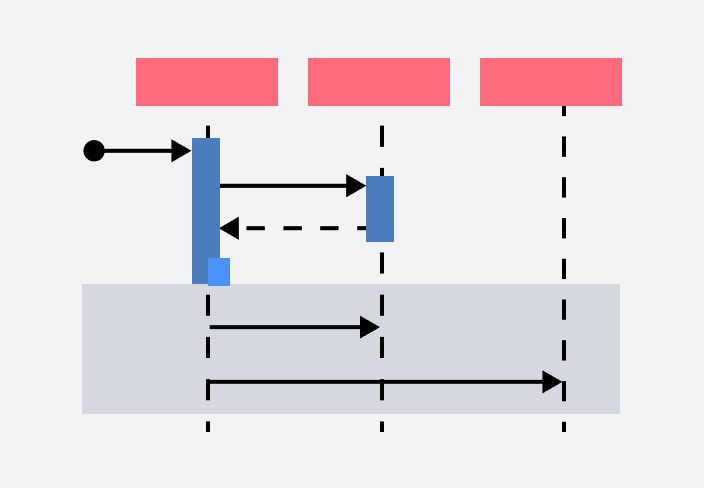 Sequence Diagram Template