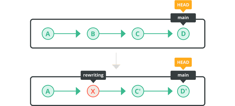 Diagram of reabsing.