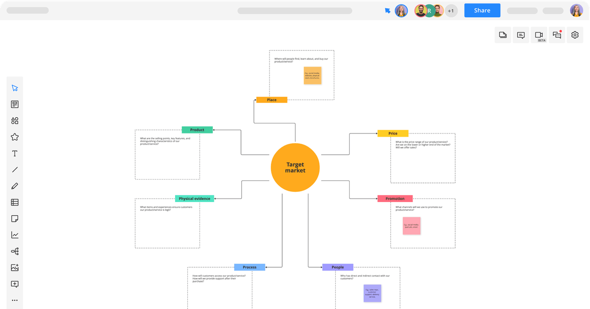 Marketing Mix Template