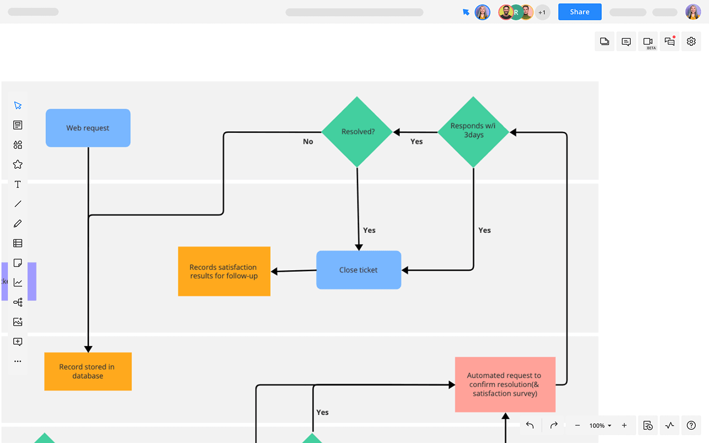 Swimlane Flowchart