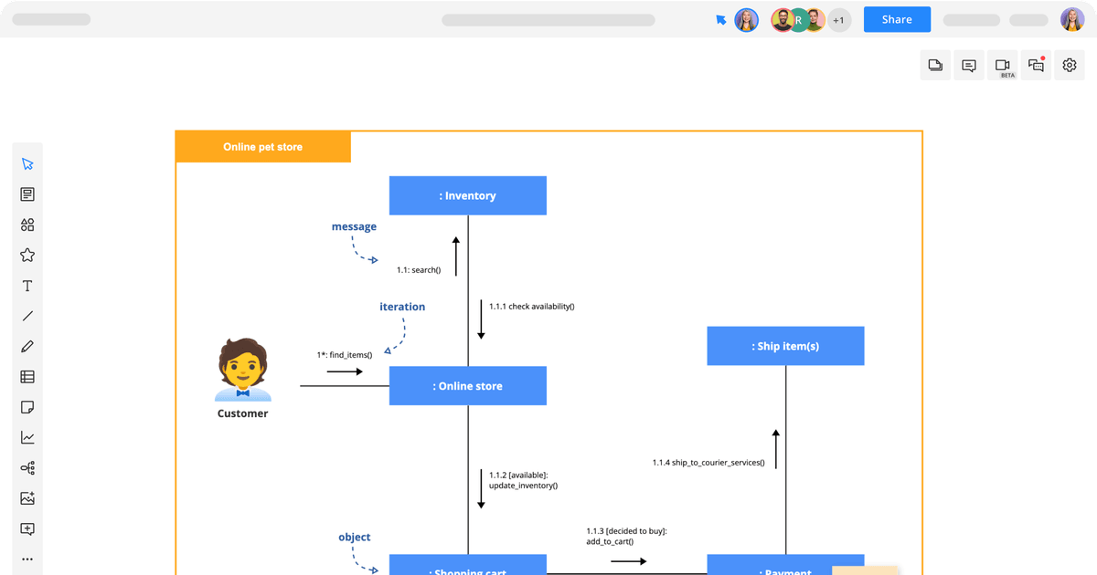 Communication Diagram