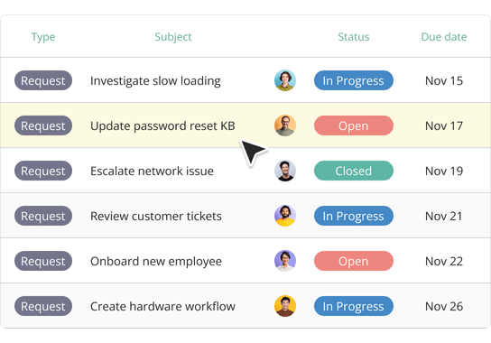 Centralized service request tracking