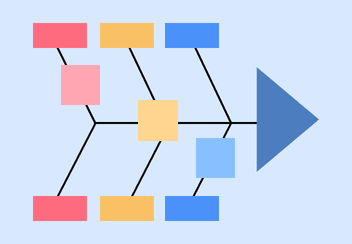 Blank Fishbone Diagram Template