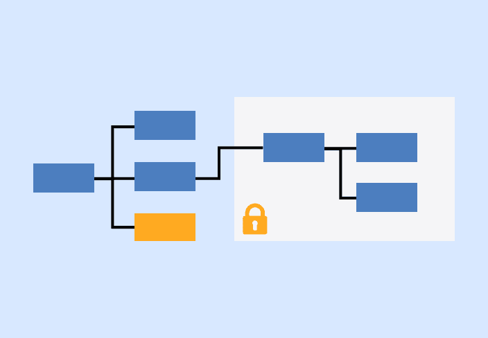 Sitemap Design