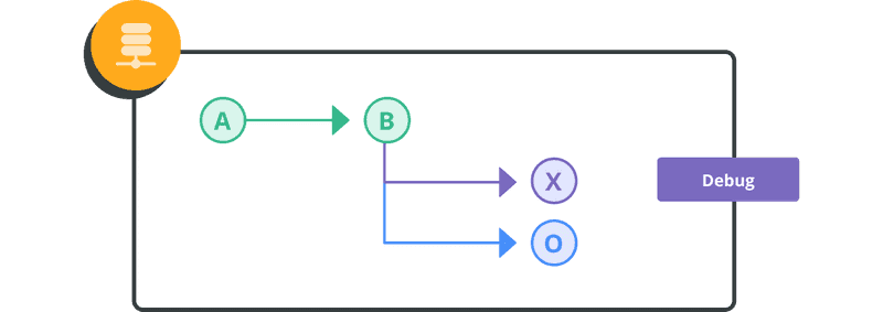 You can start working independently from the addition of functions by creating a new topic branch for fixing bugs.