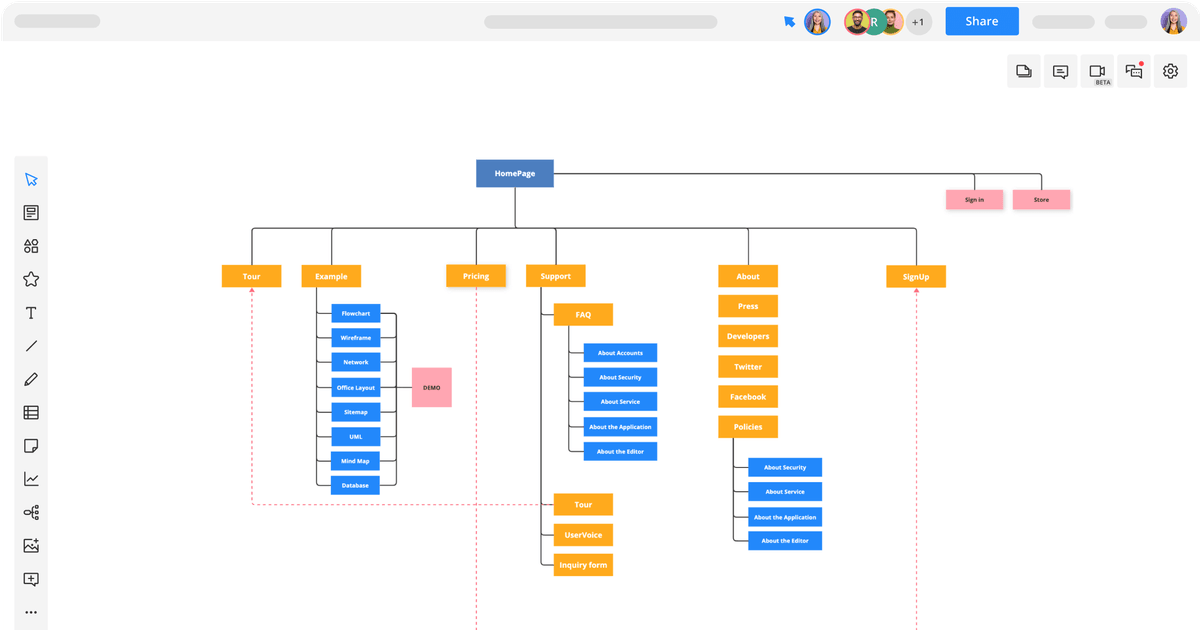 Sitemap Design