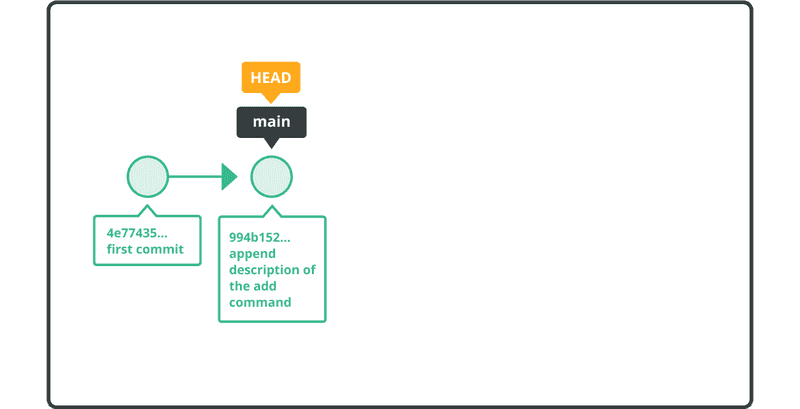 The history of repository