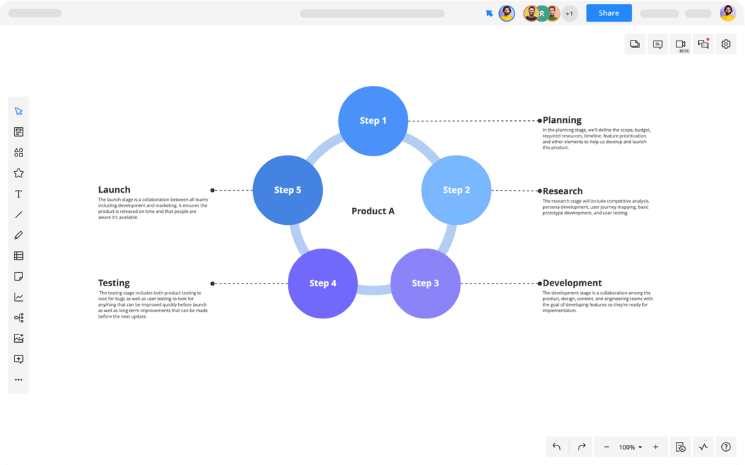 Cycle Diagram