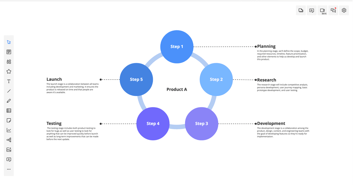 Cycle Diagram