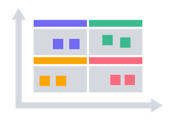 Impact Effort Matrix