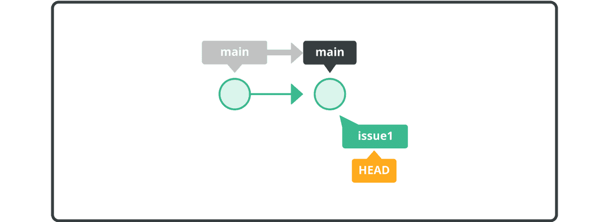 Merge a branch to main | Git tutorial | Nulab