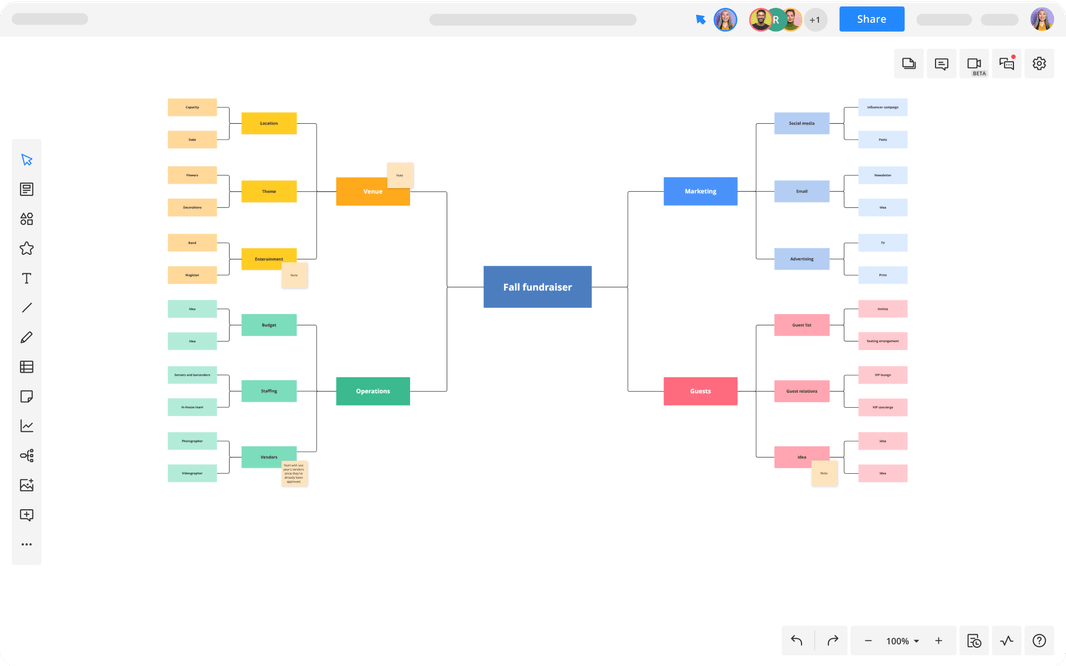 Concept Map Template