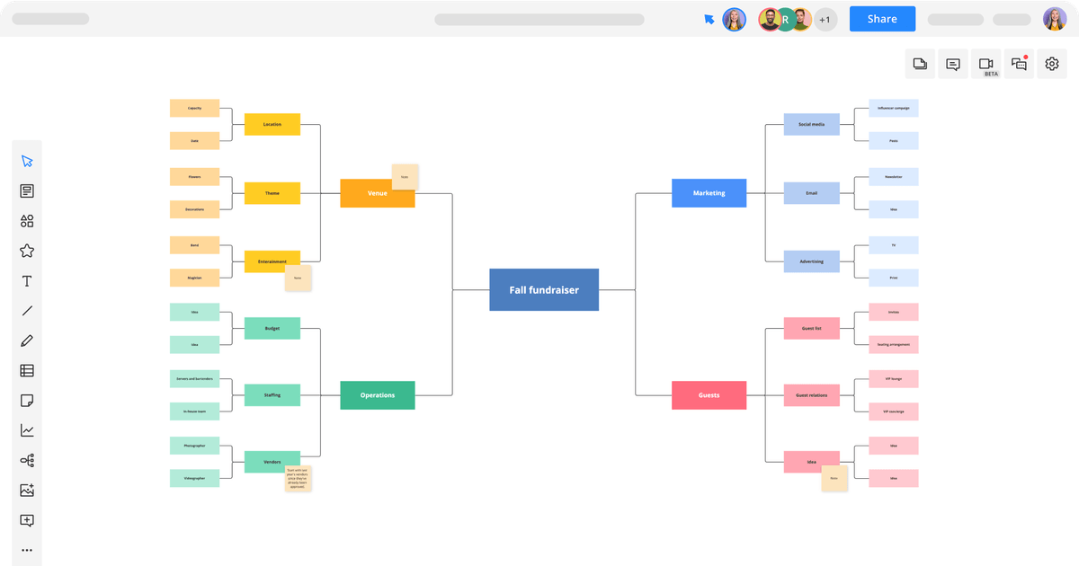 Concept Map Template