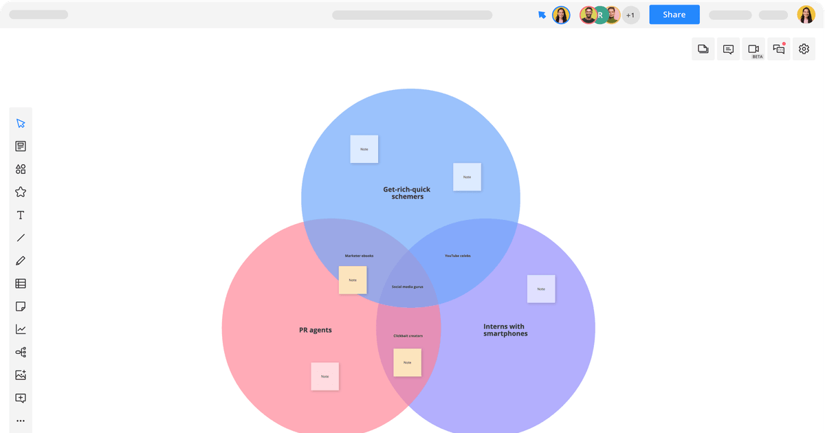 Venn Diagram Three Circles