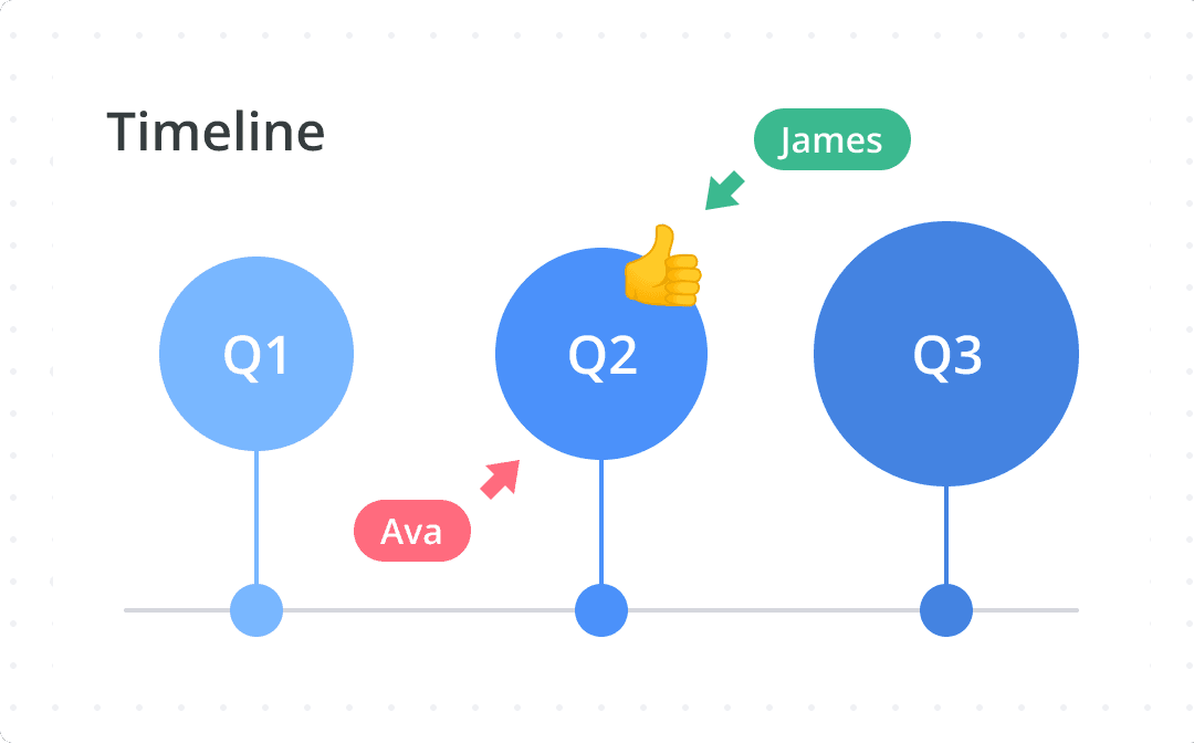 Use strategy templates and shapes to communicate your vision and timelines