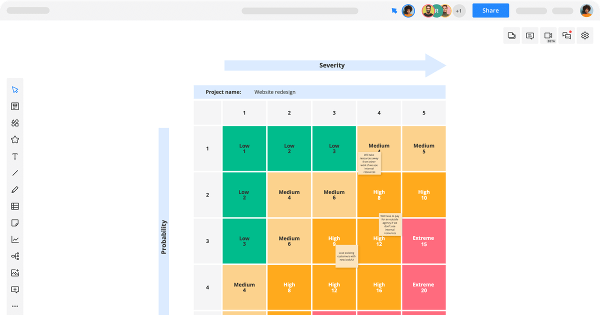 Risk Matrix