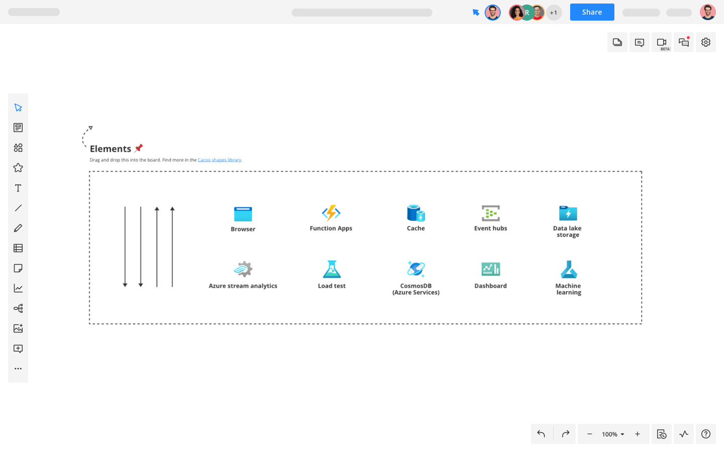 Azure Architecture: Digital Personalization Diagram