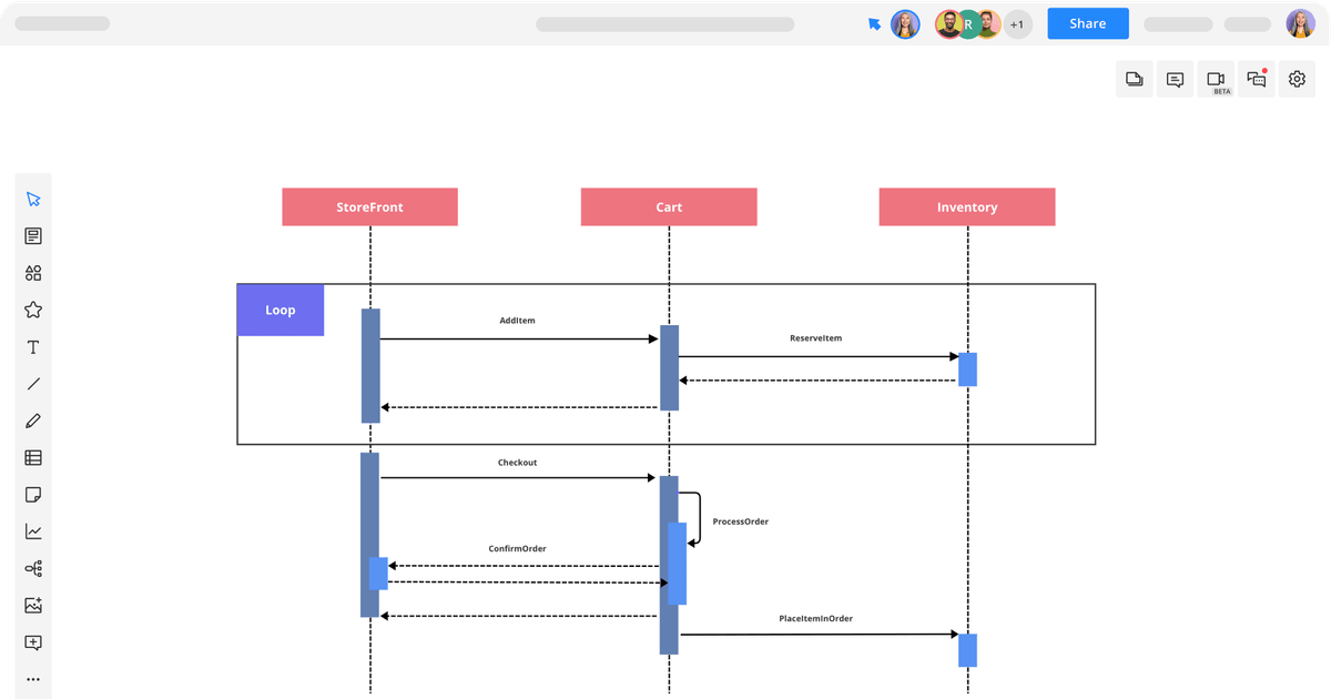 UML Sequence Diagram Loop