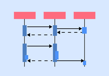 UML Sequence Diagram Loop