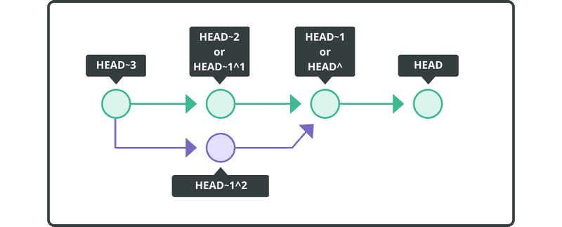 Señalar ramas | Git tutorial | Nulab