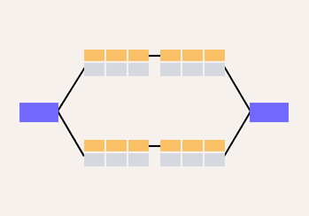 PERT Chart Maker For Project Management | Cacoo | Nulab