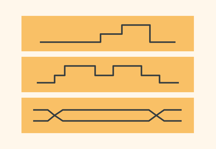 Timing Diagram