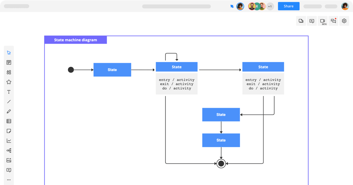 State Machine Diagram