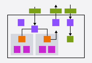 AWS Network diagram