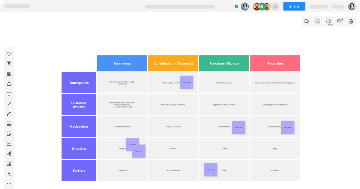 Customer Journey Map Template