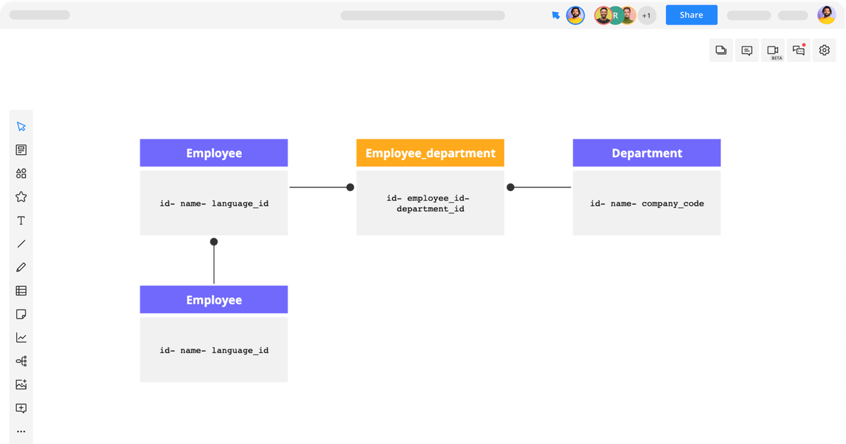 Entity Relationship Diagram