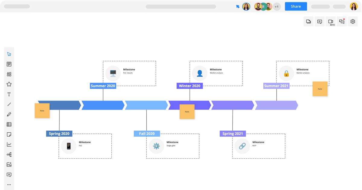 Project Timeline Template