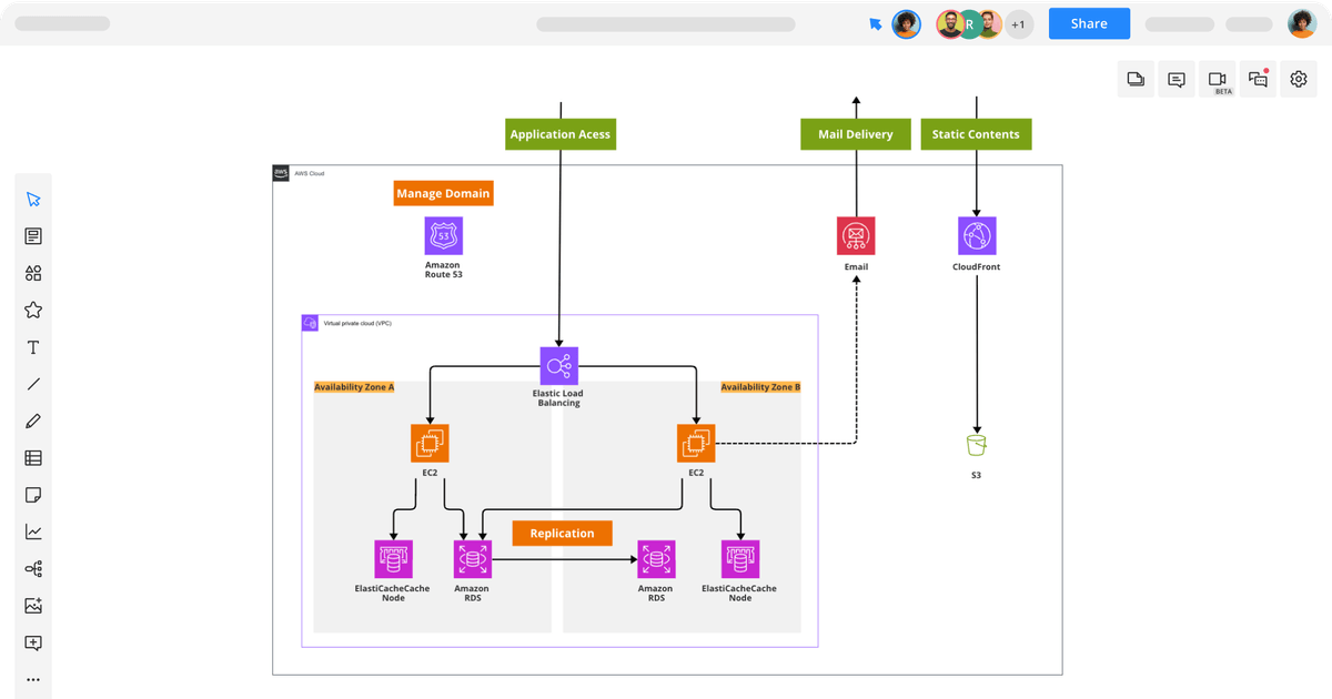 AWS Network Diagram