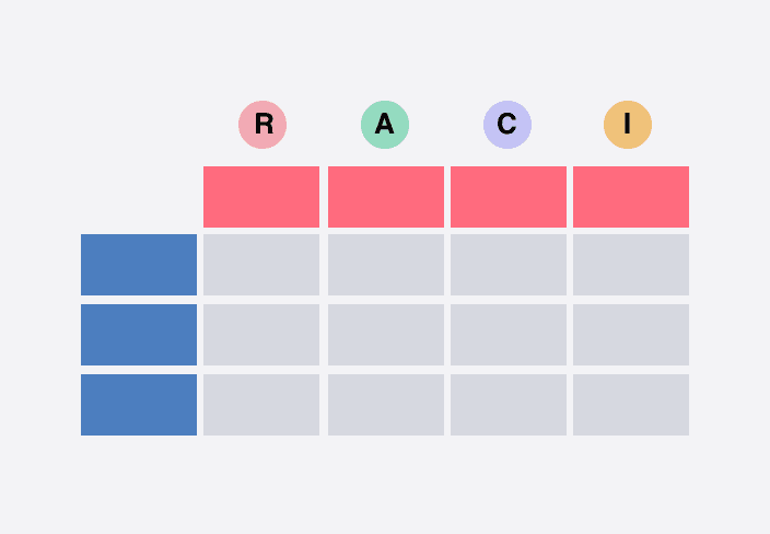 Responsibility Assignment Matrix