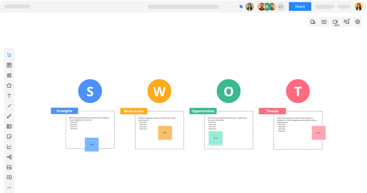 SWOT Template