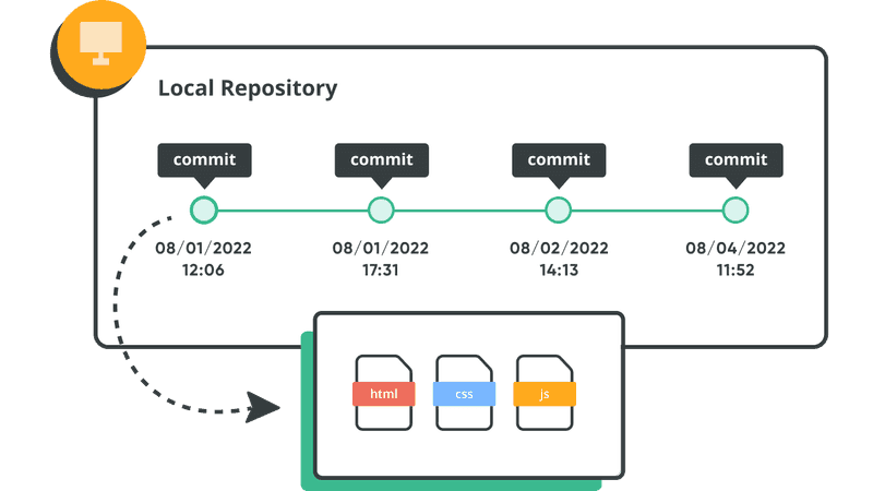 Git committing changes