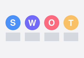 SWOT Template