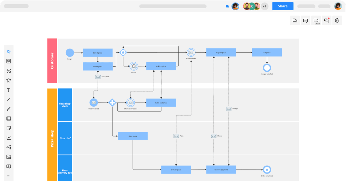 BPMN Diagram